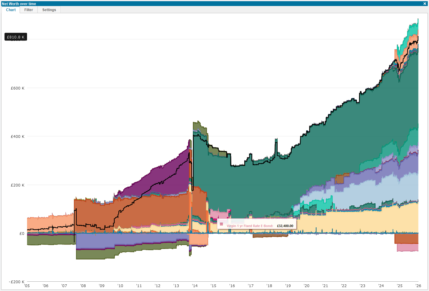 The Net Worth chart in Maxim Money